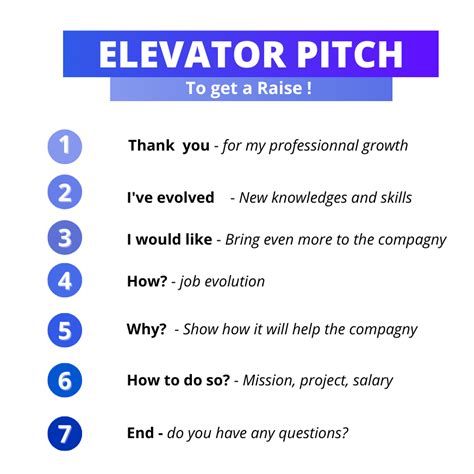 Elevator Pitch Esempi 5 Migliori Per Un Discorso Di Successo