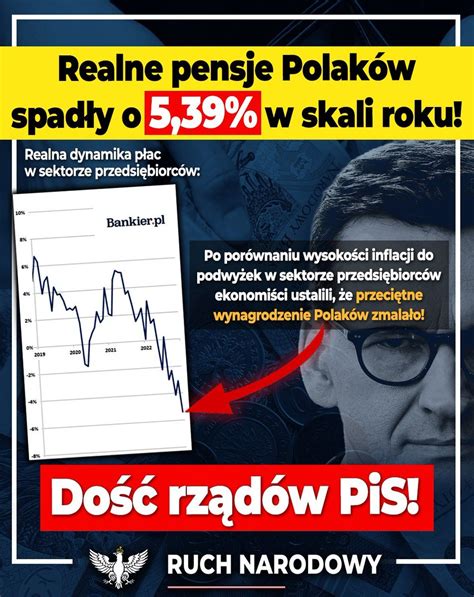 Ruch Narodowy On Twitter Realne Pensje Polak W Spad Y W Roku