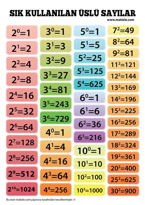 S K Kullan Lan Sl Say Lar Posteri Matizle Temel Matematik