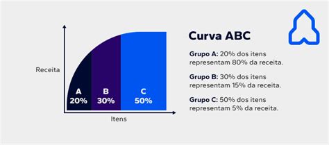 Desvendando a Curva ABC Estratégias Essenciais para Empresários