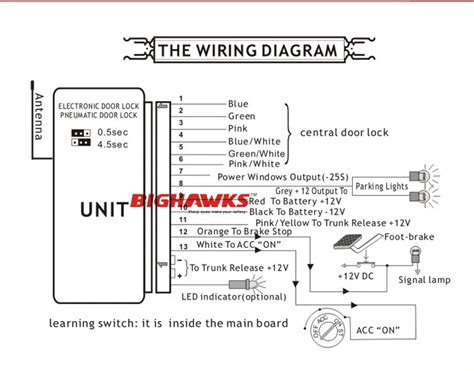 Unlocking The Mystery Deciphering The Keyless Entry Wiring Diagram