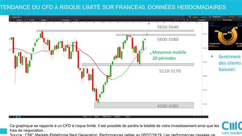 CFD FRANCE40 ALLEMAGNE30 US30 Analyse technique et stratégie de moyen