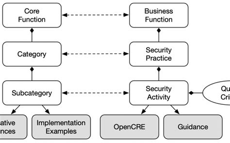 Nist Archives Codific