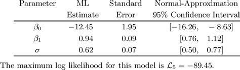 7 Ic Device Data Ml Estimates For The Arrhenius Lognormal Regression Download Table