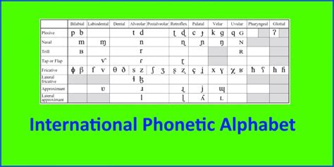 International Phonetic Alphabet Vowel Sounds Phonetic Symbols For