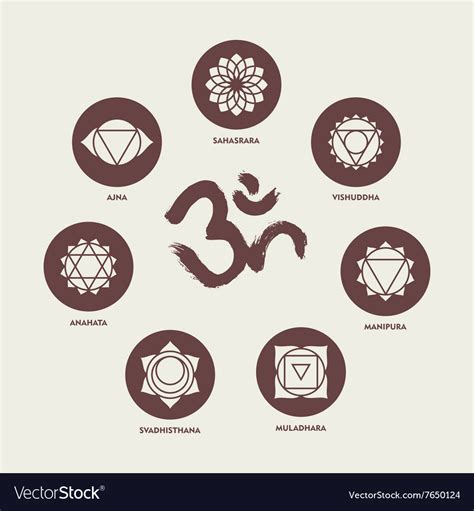 Chakra Icon Free Icons Library