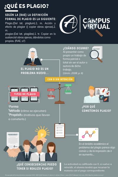 Infografia Plagio