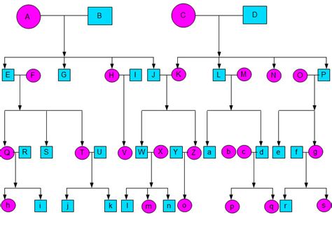 Family Tree Template: Nuclear Family Tree Template