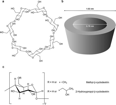 Chemical structure of the β cyclodextrin with the 7 glucopyranose units