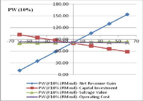 Sensitivity Graph Example of formula used to determine the sensitivity ...