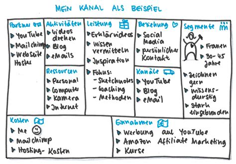 Business Model Canvas Beispiel Meisterbar