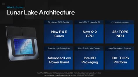 Intel Next Gen Lunar Lake Cpu Preview Over Tops For Ai Faster