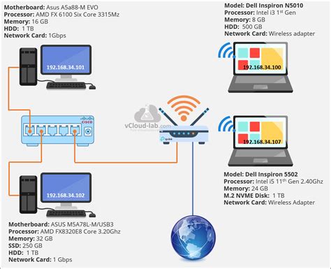 Connect Two Virtual Machines In Vmware Workstation 11 Photosguide