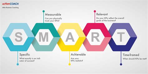 What Is A Key Performance Indicator Kpi Definition Metrics And