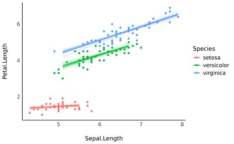 Use A Model To Make Predictions Modelbased