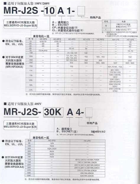 三菱减速机 三菱马达 三菱电动机 三菱伺服电机 SF JR SF PR GM SP