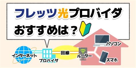 【2024年4月】フレッツ光のプロバイダのおすすめは？料金や速度を徹底比較！