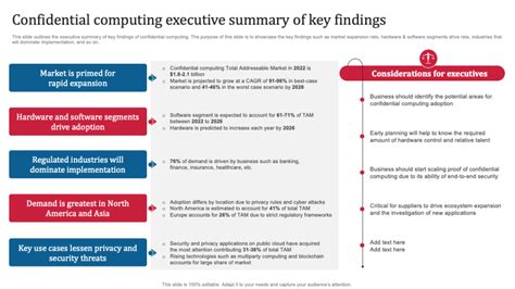 Top 5 Summary Of Findings Templates With Samples And Examples