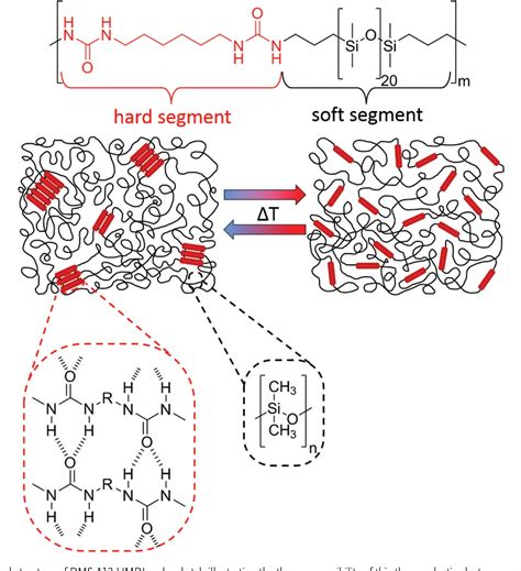 Figure From Melt Electrowriting Of Thermoplastic Elastomers