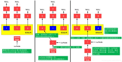 23 合并k个升序链表 Csdn博客