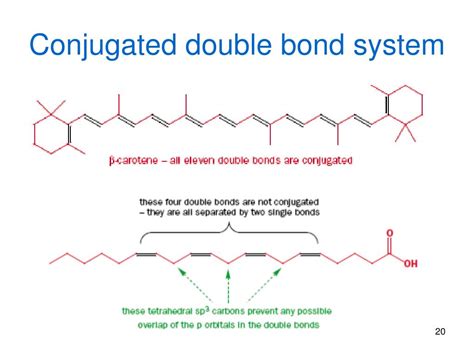 Ppt Delocalization And Conjugation In Molecules With One C C Double Bonds Powerpoint