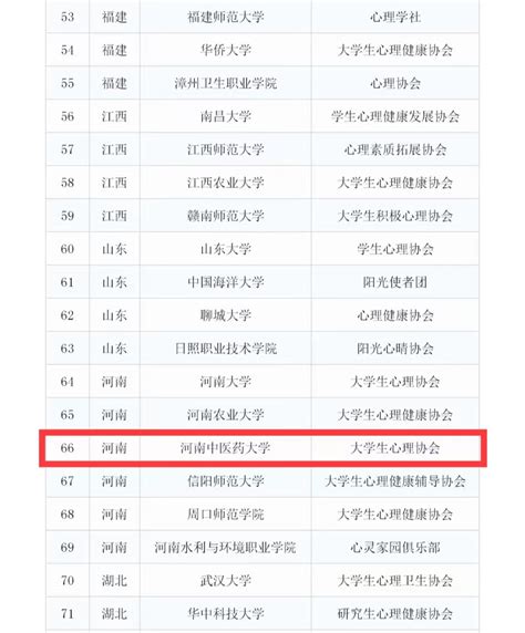 出彩丨我校大学生心理协会入选共青团中央直接联系、跟踪培养高校心理健康社团 团委