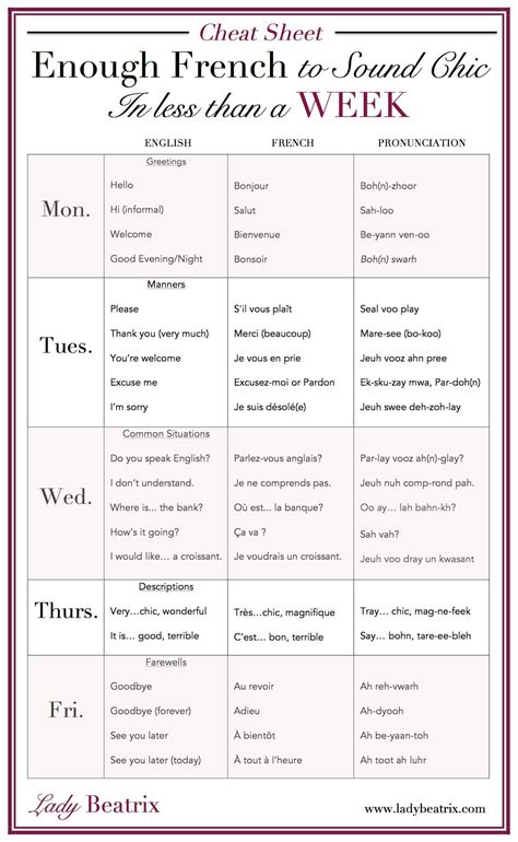 French Sample Basic French Words French Travel Phrases French