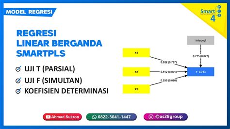 ANALISIS LENGKAP UJI REGRESI LINEAR BERGANDA SMARTPLS SERTA UJI