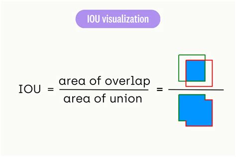 Yolo Object Detection Explained A Beginners Guide Encord