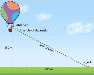 Angle of Depression - atmathproject.com