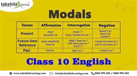 Modal Auxiliaries And Uses Class 10 English Grammar Modalauxiliaries