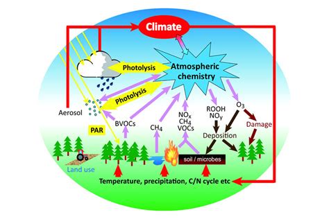 The Methane Chronicles Plus Why You Cant Discuss Methane Without