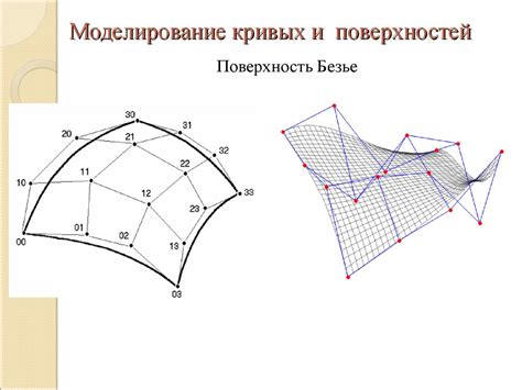 Моделирование кривых и поверхностей - презентация онлайн