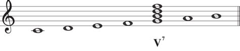 Circle Of Fifths Seventh Chords Jade Bultitude