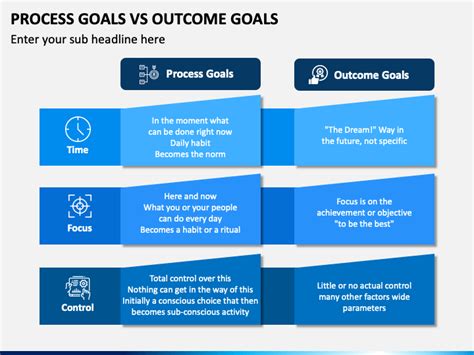 Process Goals Vs Outcome Goals Powerpoint And Google Slides Template