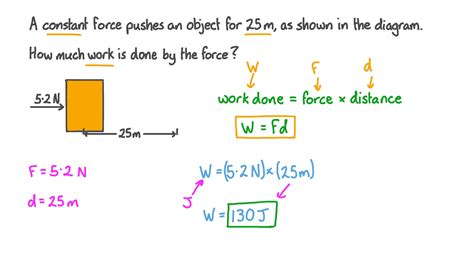 Question Video Calculating The Work Done By A Force Nagwa