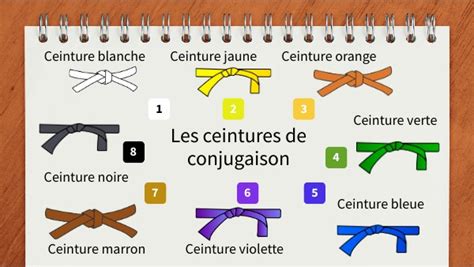 2023 2024 4ème Ceintures de conjugaison