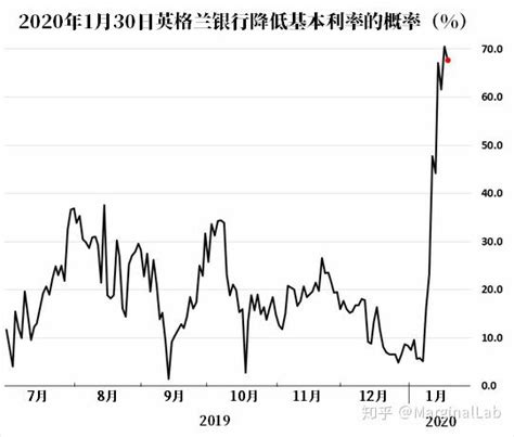 九张图表带你认识今天的世界经济（第十二期，2020年1月22日） 知乎