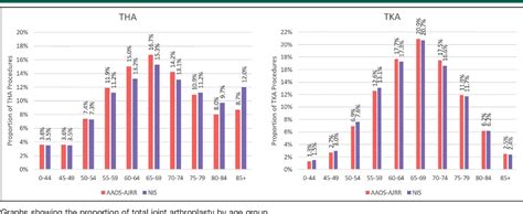 Figure 1 From Is American Joint Replacement Registry Data