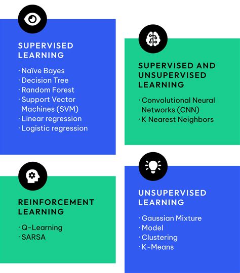 Artificial Intelligence (AI) Algorithms: How They Are Revolutionizing ...