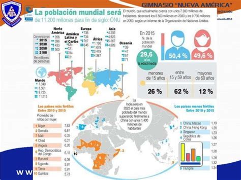 El Estudio Del Crecimiento Demografico Ppt