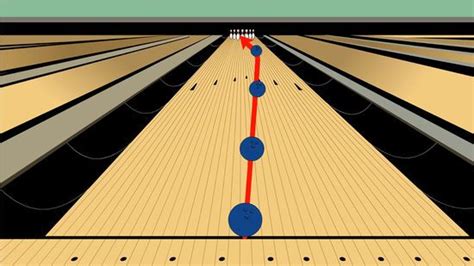 Bowling Approach Angle