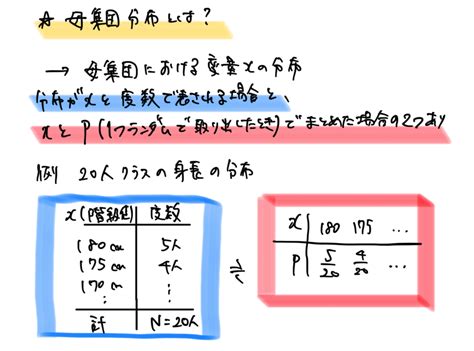 【高校数学b】統計的な推測《確率分布、確率変数の期待値・分散・変換、同時分布、二項分布、正規分布、標準化、標本平均、信頼区間、仮説検定など