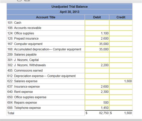 I NEED THE UNADJUSTED TRIAL BALANCE SOME OF THE | Chegg.com