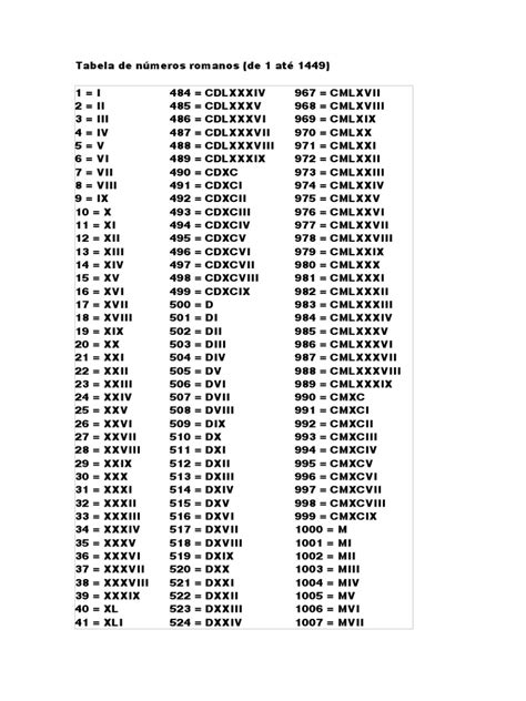 Numeros Romanos 1958 - Tabela de números romanos | PDF
