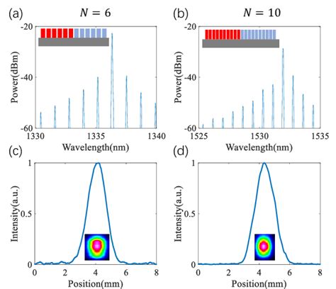 The Optical Spectrum Corresponding To Pt Symmetric Laser Array Composed