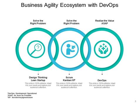 Enterprise Agility Leadership Strategy Ppt Powerpoint Presentation