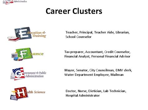 What is a Career Cluster A career cluster