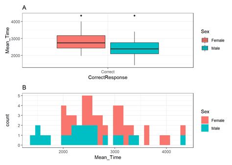 Lab 3 Visualisation Through Ggplot2 Level 2 Research Methods And