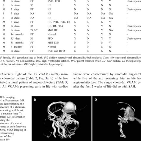 Patient Demographics And Preoperative Magnetic Resonance Findings Sex